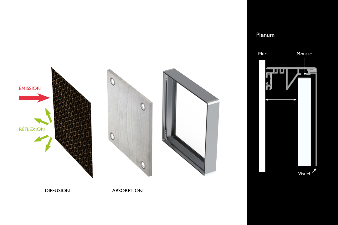 3d_fabacoustic_frames_diagram